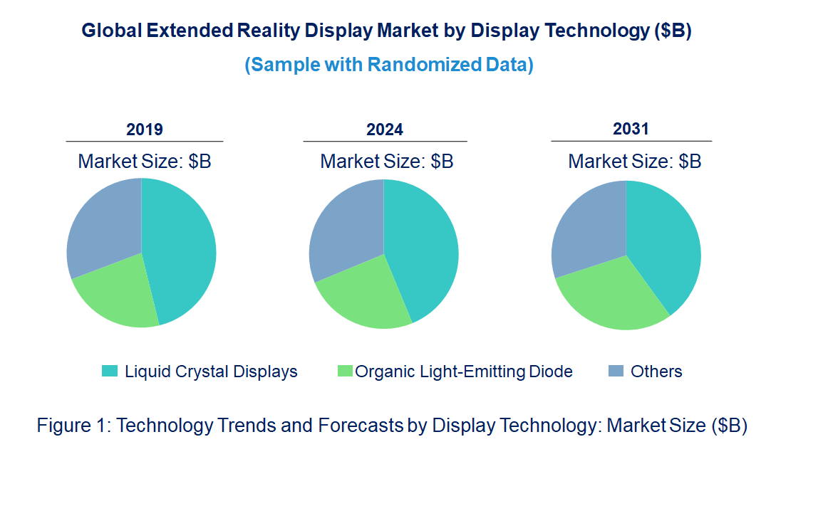 Extended Reality Display Market by Technology Extended Reality Display Market by Technology